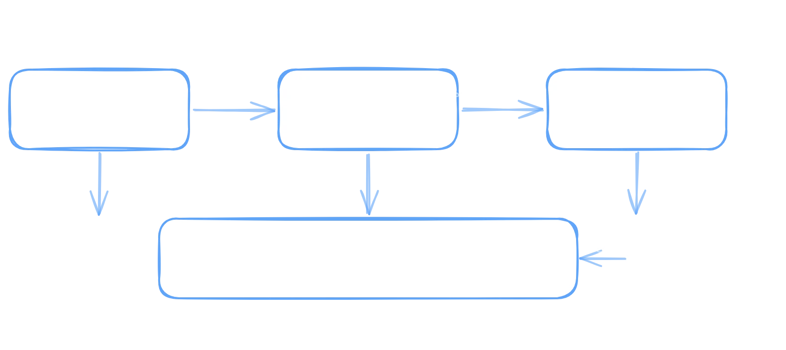 System architecture showing CRM, Order Management, and Manufacturing Labs feeding into a unified Customer Portal via API connections, with a Hotjar feedback loop for post-launch iteration